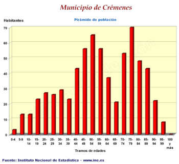 Pirámide de población